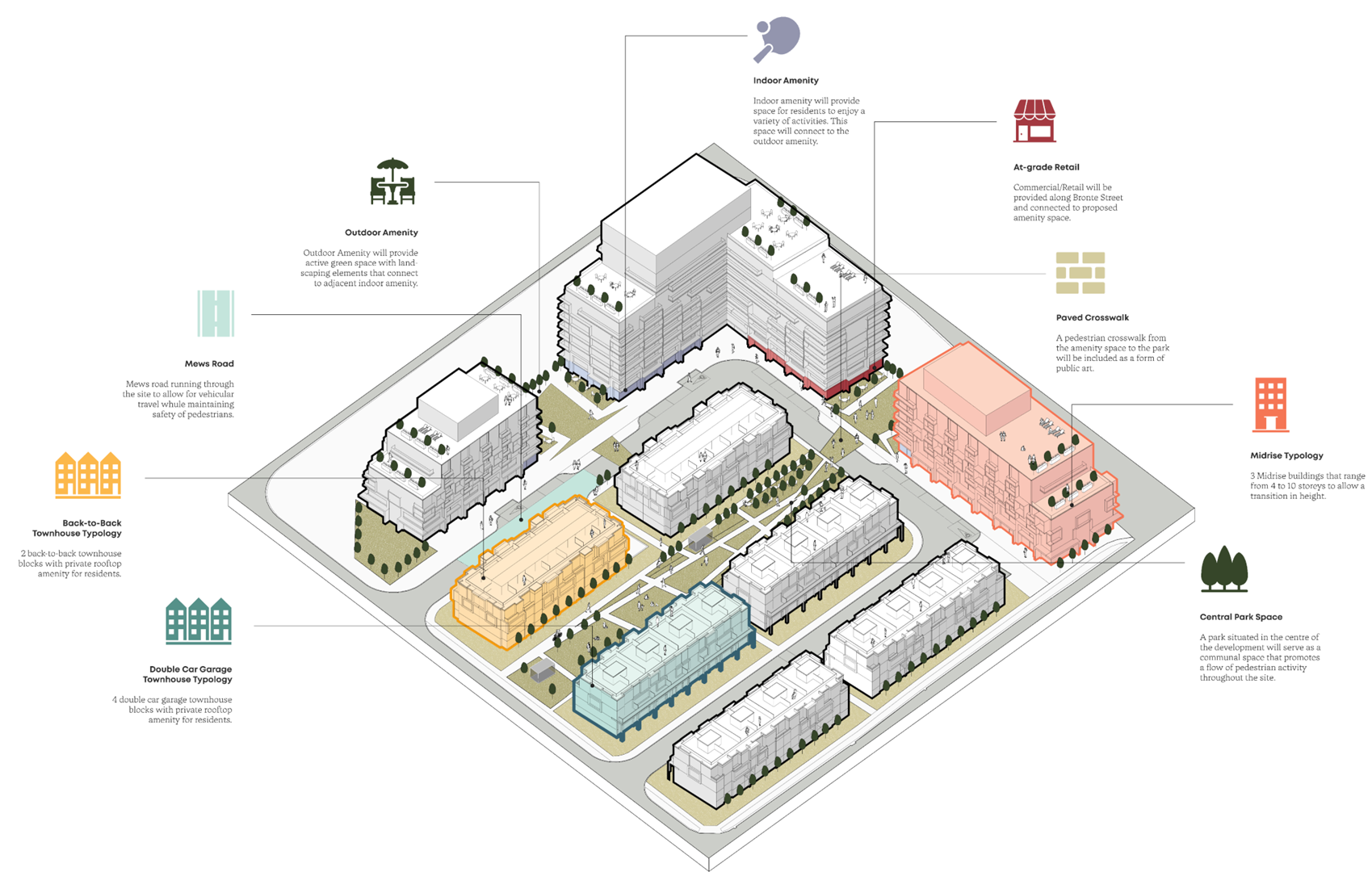 Elements Milton - Main View